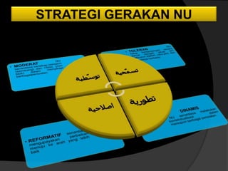 STRATEGI GERAKAN NU
 