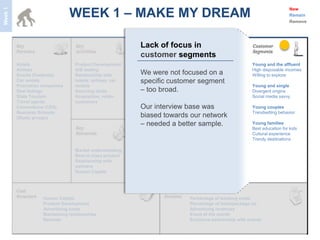 WEEK 1 – MAKE MY DREAM
Week 1
                                                                                                                                New
                                                                                                                                Remain
                                                                                                                                Remove




                                                            Lack of focus in
                                                            customer segments
         Hotels                  Product Development     Lowest price             Trusted relationships      Young and the affluent
         Airlines                A/B testing             Best inventory           Successful partnerships    High disposable incomes
         Events (Festivals)      Relationship with          We were not focused on a
                                                         Convenient               Brand awareness/           Willing to explore
         Car rentals             hotels; airlines; car      specific customer segment
                                                         Experiential UI          identification
         Promotion companies     rentals                 Social Validation        Pilots                     Young and single
         Deal listings           Sourcing deals             – too broad.
                                                         Create a Community       Cross pollination          Divergent origins
         State Tourism           Acquisition, retain     Multiple options         Events (Parties!)          Social media savvy
         Travel agents           customers               Best Actionable deals
         Conventions (CES)                                  Our interview base was
                                                         Relevant locations                                  Young couples
         Business Schools                                                                                    Trendsetting behavior
         (Study groups)                                     biased towards our network
                                                            – needed a better sample.                        Young families
                                                                                                             Best education for kids
                                                                                                             Cultural experience
                                                                                  Web and mail               Trendy destinations
                                                                                  Advertising
                                 Market understanding                             Social Media
                                 Best in class product                            Word of Mouth
                                 Relationship with                                Referrals
                                 partners                                         Customer call centers
                                 Human Capital                                    Magazines




                   Human Capital                                                 Percentage of booking costs
                   Product Development                                           Percentage of hotel/package (s)
                   Advertising costs                                             Advertising revenues
                   Maintaining relationships                                     Event of the month
                   Refunds                                                       Exclusive partnership with events
 