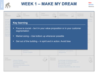 WEEK 1 – MAKE MY DREAM
Week 1
                                                                                                                                New
                                                                                                                                Remain
                                                                                                                                Remove




         Hotels                  Product Development     Lowest price             Trusted relationships      Young and the affluent
         Airlines                A/B testing             Best inventory           Successful partnerships    High disposable incomes
                   Key learning
         Events (Festivals)      Relationship with       Convenient               Brand awareness/           Willing to explore
         Car rentals             hotels; airlines; car   Experiential UI          identification
         Promotion companies     rentals                 Social Validation        Pilots                     Young and single
                    Focus is crucial – be it in your value proposition or in your customer
         Deal listings
         State Tourism
                                 Sourcing deals
                                 Acquisition, retain
                                                         Create a Community
                                                         Multiple options
                                                                                  Cross pollination
                                                                                  Events (Parties!)
                                                                                                             Divergent origins
                                                                                                             Social media savvy
                     segmentation
         Travel agents           customers               Best Actionable deals
         Conventions (CES)                               Relevant locations                                  Young couples
         Business Schools                                                                                    Trendsetting behavior
                    Market sizing – Use bottom up whenever possible
         (Study groups)
                                                                                                             Young families
                                                                                                             Best education for kids
                    Get out of the building – in spirit and in action. Avoid bias                           Cultural experience
                                                                                                             Trendy destinations
                                                                                  Web and mail
                                                                                  Advertising
                                 Market understanding                             Social Media
                                 Best in class product                            Word of Mouth
                                 Relationship with                                Referrals
                                 partners                                         Customer call centers
                                 Human Capital                                    Magazines




                   Human Capital                                                 Percentage of booking costs
                   Product Development                                           Percentage of hotel/package (s)
                   Advertising costs                                             Advertising revenues
                   Maintaining relationships                                     Event of the month
                   Refunds                                                       Exclusive partnership with events
 