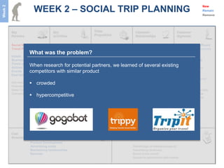 WEEK 2 – SOCIAL TRIP PLANNING
Week 2
                                                                                                                                     New
                                                                                                                                     Remain
                                                                                                                                     Remove




         Social Networks           Customer Acquisition    Easy and pleasurable     Trusted relationships         Young and the affluent
         Travel Publications       Customer Retention      trip planning            Successful partnerships       High disposable incomes
                     What was the problem?
                                   Product Dev             Best inventory           Events (Parties!)             Willing to explore
         Hotels                    Relationship with key
         Business Schools          partners                Convenient               Brand awareness/              Young and single
         Travel agents             Sourcing deals          Experiential UI          identification                Divergent origins
         Airlines
                     When research for potential partners, we learned of several existing
                                                           Lowest price             Pilots                        Social media savvy
         Events      competitors with similar product      Multiple options         Cross pollination
         Deal listings                                     Best Actionable deals                                  Young couples
                                                           Relevant locations                                     Trendsetting behavior
         Car rentals  crowded                             Create a Community
         Promotion companies                               Social Validation                                      Young families
         State Tourism                                                                                            Best education for kids
                      hypercompetitive
         Conventions (CES)                                                                                        Cultural experience
                                                                                                                  Trendy destinations
                                                                                    Word of Mouth
                                                                                    Social Media
                                   Market understanding
                                   Human Capital                                    Web and mail
                                   Relationship with                                Advertising
                                   partners                                         Referrals
                                                                                    Customer call centers
                                   Best in class product                            Magazines



                     Human Capital                                                 Percentage of booking costs
                     Product Development
                     Advertising costs                                             Percentage of hotel/package (s)
                     Maintaining relationships                                     Advertising revenues
                     Refunds                                                       Event of the month
                                                                                   Exclusive partnership with events
 