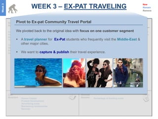 WEEK 3 – EX-PAT TRAVELING
Week 3
                                                                                                                         New
                                                                                                                         Remain
                                                                                                                         Remove




                Pivot to Ex-pat Community Travel Portal

                We pivoted back to the original idea knowhow and on Trustedcustomer segment the affluent
         Social Networks    Customer Acquisition Local with focus   one relationships  Young and
         Hotels                        Customer Retention      content    Successful partnerships      High disposable incomes
         Business Schools              Product Dev                                                     Willing to explore
                  A travel planner for Ex-Pat Easy and pleasurablefrequently(Parties!) Middle-East &
         Travel agents                         students who
                                       Relationship with key            Events visit the
                                       partnerstrip planning                                Young and single
                     other major cities.
         Travel Publications           Sourcing deals
                                               Best inventory                               Divergent origins
         Airlines                                                                                      Social media savvy
         Events
                 We want to capture & publish their travel experience.
         Deal listings                                                                                 Young couples
                                                                                                       Trendsetting behavior




                                                                          Word of Mouth
                                                                          Social Media
                                       Market understanding
                                       Human Capital
                                       Relationship with
                                       partners




                         Human Capital                                   Percentage of booking costs
                         Product Development
                         Advertising costs
                         Maintaining relationships
                         Refunds
 