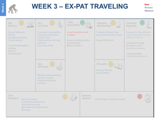 WEEK 3 – EX-PAT TRAVELING
Week 3
                                                                                                                                  New
                                                                                                                                  Remain
                                                                                                                                  Remove




         Social Networks           Customer Acquisition    Local knowhow and       Trusted relationships        Young and the affluent
         Hotels                    Customer Retention      content                 Successful partnerships      High disposable incomes
         Business Schools          Product Dev                                                                  Willing to explore
         Travel agents             Relationship with key   Easy and pleasurable    Events (Parties!)
                                   partners                trip planning                                        Young and single
         Travel Publications       Sourcing deals          Best inventory                                       Divergent origins
         Airlines                                                                                               Social media savvy
         Events
         Deal listings                                                                                          Young couples
                                                                                                                Trendsetting behavior




                                                                                   Word of Mouth
                                                                                   Social Media
                                   Market understanding
                                   Human Capital
                                   Relationship with
                                   partners




                     Human Capital                                                Percentage of booking costs
                     Product Development
                     Advertising costs
                     Maintaining relationships
                     Refunds
 