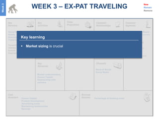 WEEK 3 – EX-PAT TRAVELING
Week 3
                                                                                                                                  New
                                                                                                                                  Remain
                                                                                                                                  Remove




         Social Networks           Customer Acquisition    Local knowhow and       Trusted relationships        Young and the affluent
         Hotels                    Customer Retention      content                 Successful partnerships      High disposable incomes
                     Key learning
         Business Schools          Product Dev                                                                  Willing to explore
         Travel agents             Relationship with key   Easy and pleasurable    Events (Parties!)
                                   partners                trip planning                                        Young and single

         Airlines
                      Market sizing is crucial
         Travel Publications       Sourcing deals          Best inventory                                       Divergent origins
                                                                                                                Social media savvy
         Events
         Deal listings                                                                                          Young couples
                                                                                                                Trendsetting behavior




                                                                                   Word of Mouth
                                                                                   Social Media
                                   Market understanding
                                   Human Capital
                                   Relationship with
                                   partners




                     Human Capital                                                Percentage of booking costs
                     Product Development
                     Advertising costs
                     Maintaining relationships
                     Refunds
 