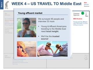 WEEK 4 – US TRAVEL TO Middle East
Week 4
                                                                                                                                New
                                                                                                                                Remain
                                                                                                                                Remove




                               Young affluent market

         Social Networks           Customer Acquisition    We surveyed 46 people and
                                                            Safety proposition Trusted relationships           MBA Students
         Alumni Associations       Customer Retention       Local knowhow and  Successful partnerships
         Hotels                    Product Development     interview 33 more
                                                            content                                            Young and the affluent
         Business Schools          Relationship with key   Community/Group                                     High disposable incomes
         Travel agents             partners                Travel                                              Willing to explore
                                   Sourcing deals           Young & Affluent Americans
         Travel Publications                                Easy and pleasurable
         Airlines                                           trip traveling to the Middle East
                                                                 planning
         Events                                                  need local insight.
                                                            Best inventory
         Deal listings

                                                            We’ll be the trusted
                                                             source!
                                                                                  Word of Mouth
                                                                                  Social Media
                                   Market understanding
                                   Human Capital
                                   Relationship with
                                   partners




                     Human Capital                                               Percentage of booking costs
                     Product Development
                     Advertising costs
                     Maintaining relationships
                     Refunds
 