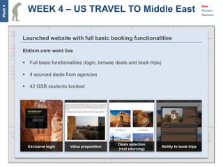 WEEK 4 – US TRAVEL TO Middle East
Week 4
                                                                                                                                   New
                                                                                                                                   Remain
                                                                                                                                   Remove




                Launched website with full basic booking functionalities
         Social Networks            Customer Acquisition     Safety proposition      Trusted relationships        MBA Students
         Alumni Associations        Customer Retention       Local knowhow and       Successful partnerships
         Hotels Ebtism.com went liveProduct Development      content                                              Young and the affluent
         Business Schools           Relationship with key    Community/Group                                      High disposable incomes
         Travel agents              partners                 Travel                                               Willing to explore
                 Full basic functionalities (login, browse deals and book trips)
                                    Sourcing deals
         Travel Publications                                 Easy and pleasurable
         Airlines                                            trip planning
         Events  4 sourced deals from agencies              Best inventory
         Deal listings

                 42 GSB students booked

                                                                                     Word of Mouth
                                                                                     Social Media
                                    Market understanding
                                    Human Capital
                                    Relationship with
                                    partners




                     Human Capital                                                  Percentage of booking costs
                     Product Development
                     Advertising costs                                      Deals selection
                    Exclusive login              Value proposition                                    Ability to book trips
                     Maintaining relationships                              (real sourcing)
                     Refunds
 