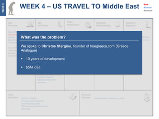 WEEK 4 – US TRAVEL TO Middle East
Week 4
                                                                                                                               New
                                                                                                                               Remain
                                                                                                                               Remove




         Social Networks           Customer Acquisition    Safety proposition    Trusted relationships        MBA Students
         Alumni Associations       Customer Retention      Local knowhow and     Successful partnerships
         Hotels      What was the problem?
                                   Product Development     content                                            Young and the affluent
         Business Schools          Relationship with key   Community/Group                                    High disposable incomes
         Travel agents             partners                Travel                                             Willing to explore
                                   Sourcing deals
                     We spoke to Christos Stergiou, and pleasurable truegreece.com (Greece
         Travel Publications                    Easy
                                                       founder of
         Airlines    Analogue)                  trip planning
         Events                                            Best inventory
         Deal listings
                      10 years of development

                      $5M idea
                                                                                 Word of Mouth
                                                                                 Social Media
                                   Market understanding
                                   Human Capital
                                   Relationship with
                                   partners




                     Human Capital                                              Percentage of booking costs
                     Product Development
                     Advertising costs
                     Maintaining relationships
                     Refunds
 