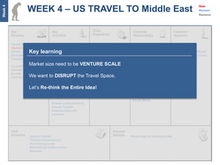 WEEK 4 – US TRAVEL TO Middle East
Week 4
                                                                                                                               New
                                                                                                                               Remain
                                                                                                                               Remove




         Social Networks           Customer Acquisition    Safety proposition    Trusted relationships        MBA Students
         Alumni Associations       Customer Retention      Local knowhow and     Successful partnerships
         Hotels      Key learning  Product Development     content                                            Young and the affluent
         Business Schools          Relationship with key   Community/Group                                    High disposable incomes
         Travel agents             partners                Travel                                             Willing to explore
                                   Sourcing deals
                     Market size need to be VENTURE SCALE
         Travel Publications                    Easy and pleasurable
         Airlines                                          trip planning
         Events                                            Best inventory
                     We want to DISRUPT the Travel Space.
         Deal listings


                     Let’s Re-think the Entire Idea!
                                                                                 Word of Mouth
                                                                                 Social Media
                                   Market understanding
                                   Human Capital
                                   Relationship with
                                   partners




                     Human Capital                                              Percentage of booking costs
                     Product Development
                     Advertising costs
                     Maintaining relationships
                     Refunds
 