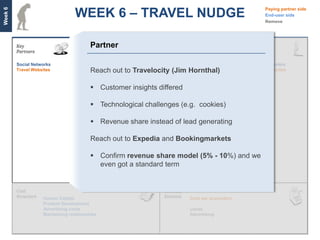 WEEK 6 – TRAVEL NUDGE
Week 6
                                                                                                               Paying partner side
                                                                                                               End-user side
                                                                                                               Remove




                                          Partner

         Social Networks          Customer Acquisition    Enrichment (Travel)    Trusted relationships   Online travelers
         Travel Websites                  Reach out to Travelocity (Jim Hornthal)
                                  Customer Retention   Customer Acquisition Successful partnerships      Travel Websites
                                  Product Development
                                  Relationship with key   Leads
                                  partners
                                           Customer insights differed

                                           Technological challenges (e.g. cookies)

                                           Revenue share instead of lead generating

                                          Reach out to Expedia and Bookingmarkets
                                                                       Word of Mouth
                                                                                 Social Media
                                  User data
                                           Confirm revenue share model (5% - 10%) and we
                                  Human Capital
                                  Relationship with
                                  partners  even got a standard term



                    Human Capital                                               Cost per acquisition
                    Product Development
                    Advertising costs                                           Leads
                    Maintaining relationships                                   Advertising
 