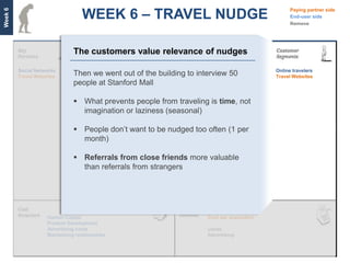 WEEK 6 – TRAVEL NUDGE
Week 6
                                                                                                         Paying partner side
                                                                                                         End-user side
                                                                                                         Remove




                               The customers value relevance of nudges

         Social Networks         Customer Acquisition Enrichment (Travel)  Trusted relationships   Online travelers
         Travel Websites       Then we went out of the building to interview 50partnerships
                                 Customer Retention   Customer Acquisition Successful              Travel Websites
                               people at Stanford Mall
                                 Product Development
                                  Relationship with key   Leads
                                  partners
                                What prevents people from traveling is time, not
                                 imagination or laziness (seasonal)

                                People don’t want to be nudged too often (1 per
                                 month)
                                                                             Word of Mouth
                                Referrals from close friends more valuable
                                                                   Social Media
                                 User data
                                  than referrals from strangers
                                 Human Capital
                                  Relationship with
                                  partners




                    Human Capital                                           Cost per acquisition
                    Product Development
                    Advertising costs                                       Leads
                    Maintaining relationships                               Advertising
 