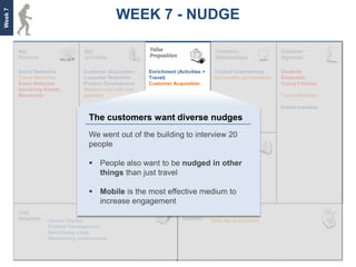 Week 7
                                                 WEEK 7 - NUDGE


         Social Networks           Customer Acquisition    Enrichment (Activities +    Trusted relationships     Students
         Travel Websites           Customer Retention      Travel)                     Successful partnerships   Graduates
         Event Websites            Product Development     Customer Acquisition                                  Young Families
         University Events         Relationship with key
         Merchants                 partners                Enrichment (Travel)                                   Travel Websites

                                                                                                                 Online travelers

                                      The customers want diverse nudges
                                      We went out of the building to interview 20
                                      people
                                                                                       Word of Mouth
                                       People also want to be nudged in other
                                   User data
                                                                                       Social Media

                                        things than just travel
                                   Human Capital
                                   Relationship with
                                   partners
                                       Mobile is the most effective medium to
                                        increase engagement

                     Human Capital                                                    Cost per acquisition
                     Product Development
                     Advertising costs
                     Maintaining relationships
 
