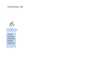 Interviews: 20




     1

Travel
booking
portal for
Middle
Easterns
 