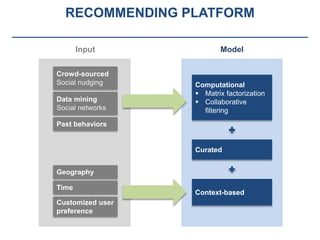 RECOMMENDING PLATFORM

       Input             Model


Crowd-sourced
Social nudging    Computational
                   Matrix factorization
Data mining        Collaborative
Social networks     filtering
Past behaviors


                  Curated


Geography

Time
                  Context-based
Customized user
preference
 