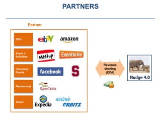 PARTNERS

             Partner


Gifts




Event +
Activities


                                  Revenue
University                        sharing
Events                             (CPA)



Restaurants




Travel
 