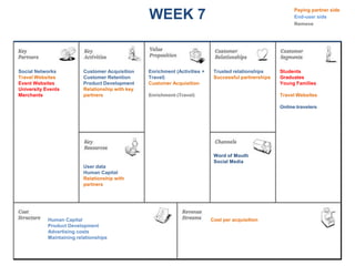 Paying partner side
                                                  WEEK 7                                                      End-user side
                                                                                                              Remove




Social Networks           Customer Acquisition    Enrichment (Activities +    Trusted relationships     Students
Travel Websites           Customer Retention      Travel)                     Successful partnerships   Graduates
Event Websites            Product Development     Customer Acquisition                                  Young Families
University Events         Relationship with key
Merchants                 partners                Enrichment (Travel)                                   Travel Websites

                                                                                                        Online travelers




                                                                              Word of Mouth
                                                                              Social Media
                          User data
                          Human Capital
                          Relationship with
                          partners




            Human Capital                                                    Cost per acquisition
            Product Development
            Advertising costs
            Maintaining relationships
 