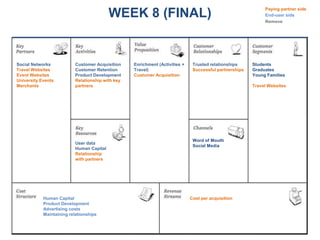 Paying partner side
                                          WEEK 8 (FINAL)                                                     End-user side
                                                                                                             Remove




Social Networks           Customer Acquisition    Enrichment (Activities +    Trusted relationships     Students
Travel Websites           Customer Retention      Travel)                     Successful partnerships   Graduates
Event Websites            Product Development     Customer Acquisition                                  Young Families
University Events         Relationship with key
Merchants                 partners                                                                      Travel Websites




                                                                              Word of Mouth
                          User data
                                                                              Social Media
                          Human Capital
                          Relationship
                          with partners




            Human Capital                                                    Cost per acquisition
            Product Development
            Advertising costs
            Maintaining relationships
 