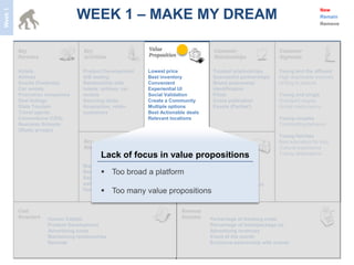 WEEK 1 – MAKE MY DREAM
Week 1
                                                                                                                                New
                                                                                                                                Remain
                                                                                                                                Remove




         Hotels                  Product Development     Lowest price             Trusted relationships      Young and the affluent
         Airlines                A/B testing             Best inventory           Successful partnerships    High disposable incomes
         Events (Festivals)      Relationship with       Convenient               Brand awareness/           Willing to explore
         Car rentals             hotels; airlines; car   Experiential UI          identification
         Promotion companies     rentals                 Social Validation        Pilots                     Young and single
         Deal listings           Sourcing deals          Create a Community       Cross pollination          Divergent origins
         State Tourism           Acquisition, retain     Multiple options         Events (Parties!)          Social media savvy
         Travel agents           customers               Best Actionable deals
         Conventions (CES)                               Relevant locations                                  Young couples
         Business Schools                                                                                    Trendsetting behavior
         (Study groups)
                                                                                                             Young families
                                                                                                             Best education for kids
                                                                                                             Cultural experience
                                         Lack of focus in value propositions
                                                                    Web and mail                             Trendy destinations
                                                                                  Advertising
                                 Market understanding                             Social Media
                                          Too broad a platform
                                 Best in class product                            Word of Mouth
                                 Relationship with                                Referrals
                                 partners                                         Customer call centers
                                          Too many value propositions
                                 Human Capital                                    Magazines




                   Human Capital                                                 Percentage of booking costs
                   Product Development                                           Percentage of hotel/package (s)
                   Advertising costs                                             Advertising revenues
                   Maintaining relationships                                     Event of the month
                   Refunds                                                       Exclusive partnership with events
 