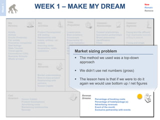 WEEK 1 – MAKE MY DREAM
Week 1
                                                                                                                               New
                                                                                                                               Remain
                                                                                                                               Remove




         Hotels                  Product Development     Lowest price             Trusted relationships      Young and the affluent
         Airlines                A/B testing             Best inventory           Successful partnerships    High disposable incomes
         Events (Festivals)      Relationship with       Convenient               Brand awareness/           Willing to explore
         Car rentals             hotels; airlines; car   Experiential UI          identification
         Promotion companies     rentals                 Social Validation        Pilots                     Young and single
         Deal listings           Sourcing deals          Create a Community       Cross pollination          Divergent origins
         State Tourism           Acquisition, retain     Multiple options         Events (Parties!)          Social media savvy
         Travel agents
         Conventions (CES)
                                 customers                      Market sizing problem
                                                         Best Actionable deals
                                                         Relevant locations                                  Young couples
         Business Schools                                                                                    Trendsetting behavior
         (Study groups)                                          The method we used was a top-down
                                                                  approach                  Young families
                                                                                            Best education for kids
                                                                                                             Cultural experience
                                                                 We didn’t use net numbers (gross)
                                                                                  Web and mail               Trendy destinations
                                                                                  Advertising
                                 Market understanding                             Social Media
                                 Best in class product
                                 Relationship with               The lesson here is that if we were to do it
                                                                                  Word of Mouth
                                                                                  Referrals
                                 partners                         again we would use bottom up / net figures
                                                                                  Customer call centers
                                 Human Capital                                    Magazines




                   Human Capital                                                 Percentage of booking costs
                   Product Development                                           Percentage of hotel/package (s)
                   Advertising costs                                             Advertising revenues
                   Maintaining relationships                                     Event of the month
                   Refunds                                                       Exclusive partnership with events
 