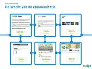 Nudge connecting the dots

De kracht van de communicatie

1000+

8000+

1-10-2013

9-2013

1000+

10000+

4000+

1-10-2013

1-10-2013

20000+
1-10-2013

1-10-2013

 