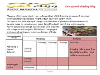 *Because of increasing obesity rates in Dubai, Govt. of U.A.E is using persuasion & incentive
techniques for people to loose weight and get equivalent Gold in return.
*To support this idea, lets try to change choice behavior of guests in Radisson Hotel Dubai,
by using nudge on complimentary sweet Bars offered with fruits & tea in the morning.
*Sweet bars coupled as high calorie option were shown to
discourage unhealthy option. This helps in changing the
preference of participants to increased intake of fruits.

+_200 Calories

Taxonomy framework
of nudge

Mindless
Encourage

Activating a
desired
Behavior

Mindful
Discourage

Externally
Imposed

Discourage

Showing calorie count for
Sweet Bars so that more
fruits are consumed.

Externally
Imposed

Boosting self
control

Encourage

Self Imposed
ZP rights

 