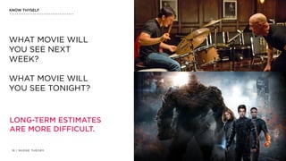 | NUDGE THEORY10
KNOW THYSELF
WHAT MOVIE WILL
YOU SEE NEXT
WEEK?
WHAT MOVIE WILL
YOU SEE TONIGHT?
LONG-TERM ESTIMATES
ARE MORE DIFFICULT.
 