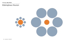 | NUDGE THEORY15
IT’S ALL RELATIVE
Ebbinghaus Illusion
 