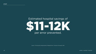 SXSW | NUDGE THEORY
STAT
36
$11-12Kper error prevented.
Source: “The Economic Measurement of Medical Errors,” Society of Actuaries, 2010
Estimated hospital savings of
 