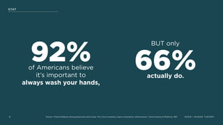 SXSW | NUDGE THEORY
STAT
6
92%of Americans believe 
it’s important to  
always wash your hands,
Source: “Overconﬁdence among physicians and nurses: The ‘micro-certainty, macro-uncertainty’ phenomenon,” Social Science & Medicine, 1991
66%actually do.
BUT only
 