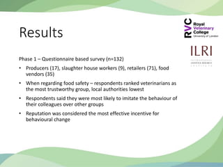 Exploring behavioural economics: Using 'nudge theory' to improve the effectiveness of SafePORK interventions in Vietnam