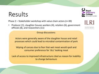 Exploring behavioural economics: Using 'nudge theory' to improve the effectiveness of SafePORK interventions in Vietnam