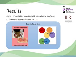Exploring behavioural economics: Using 'nudge theory' to improve the effectiveness of SafePORK interventions in Vietnam