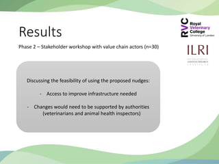 Exploring behavioural economics: Using 'nudge theory' to improve the effectiveness of SafePORK interventions in Vietnam