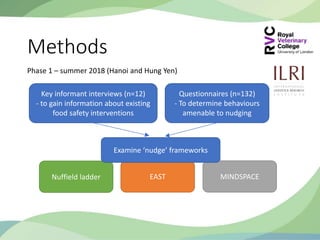 Exploring behavioural economics: Using 'nudge theory' to improve the effectiveness of SafePORK interventions in Vietnam