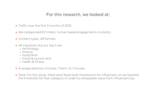 For this research, we looked at:
Trafﬁc over the ﬁrst 3 months of 2018
We categorized 9.3 million, human based engagements (no bots)
Content types: All formats
All industries, but our top 5 are:
technology,
ﬁnance,
food/drink,
travel & tourism and
health & ﬁtness.
Average attention minutes / Norm: 0.7 minutes
Note: For this study, there were fewer bulk impressions for inﬂuencers, so we lowered
the threshold (for that category) in order to extrapolate value from inﬂuencers too.
 