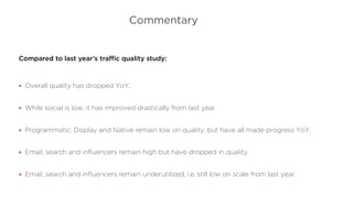 Commentary
Compared to last year’s traﬃc quality study:
Overall quality has dropped YoY.
While social is low, it has improved drastically from last year.
Programmatic, Display and Native remain low on quality, but have all made progress YoY.
Email, search and inﬂuencers remain high but have dropped in quality.
Email, search and inﬂuencers remain underutilized, i.e. still low on scale from last year.
 