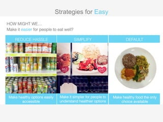 Strategies for Easy 
REDUCE HASSLE 
Make healthy options easily 
accessible 
SIMPLIFY 
Make it simpler for people to 
understand healthier options 
DEFAULT 
Make healthy food the only 
choice available 
HOW MIGHT WE… 
Make it easier for people to eat well? 
 