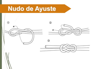 Nudos & amarres | PPTX