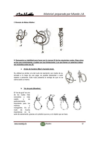 Material preparado por Mundo J.A
www.mundoja.tk Nudos 12
f. Remate de Mateo Walker:
8. Demuestre su habilidad para hacer por lo menos 25 de los siguientes nudos. Diga cómo
se los usa comúnmente y cuáles son sus limitaciones. Los que tienen un asterisco deben
ser incluidos entre los 25:
a. Arnés de hombre (Man's harne£s knot).
Su utilidad es similar a la del nudo de izamiento: por medio de su
armado a lo largo de una soga, es posible descender o subir
objetos o personas. Este nudo presenta la ventaja de que no se
cierra sobre sí mismo.
b. *As de guía (Bowline):
El "as de guía" es uno
de los nudos más
conocidos y más
usado, y es
particularmente
importante para los
marinos y
navegantes. Es un
nudo de mucha
importancia en la
serie de salvamento, gracias a lo práctico que es y a lo rápido que se hace.
 