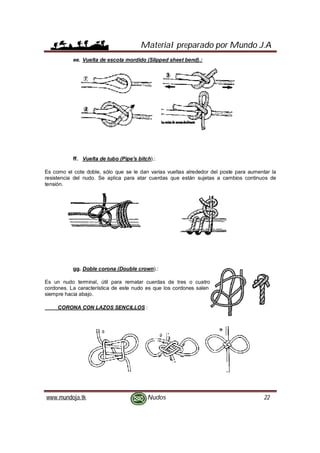 Material preparado por Mundo J.A
www.mundoja.tk Nudos 22
ee. Vuelta de escota mordido (Slipped sheet bend).:
ff. Vuelta de tubo (Pipe's bitch).:
Es como el cote doble, sólo que se le dan varias vueltas alrededor del poste para aumentar la
resistencia del nudo. Se aplica para atar cuerdas que están sujetas a cambios continuos de
tensión.
gg. Doble corona (Double crown).:
Es un nudo terminal, útil para rematar cuerdas de tres o cuatro
cordones. La característica de este nudo es que los cordones salen
siempre hacia abajo.
CORONA CON LAZOS SENCILLOS :
 