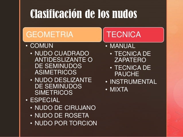 nudo quirurgico manual nudos quir 250 rgicos en cirug 237 a general nudo quirurgico manual nudos quir 250 rgicos en cirug 237 a general