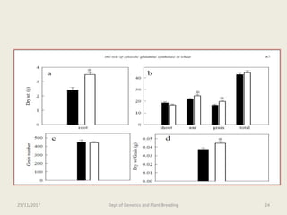 Breeding for nitrogen use efficiency in cereals | PPTX