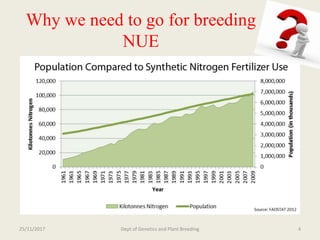 Breeding for nitrogen use efficiency in cereals | PPTX