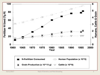Breeding for nitrogen use efficiency in cereals | PPTX