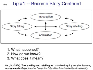 T#1e Tip #1 e  – Become Story Centered 1. What happened? 2. How do we know? 3. What does it mean? Heo, H. (2004) “Story telling and retelling as narrative inquiry in cyber learning environments.  Department of Computer Education Sunchon National University 