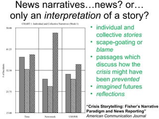 News narratives…news? or… only an  interpretation  of a story? individual and collective  stories scape-goating or  blame passages which discuss how the  crisis  might have been  prevented   imagined  futures reflections “ Crisis Storytelling: Fisher’s Narrative Paradigm and News Reporting”  American Communication Journal 