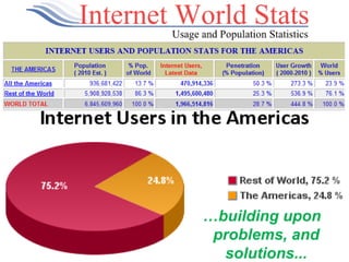 … building upon  problems, and solutions... 