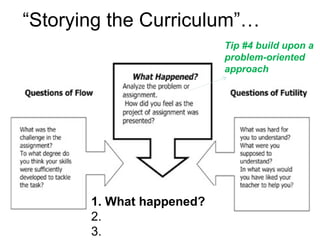 “ Storying the Curriculum”… a 1. What happened? 2.  3.  Tip #4 build upon a  problem-oriented approach 