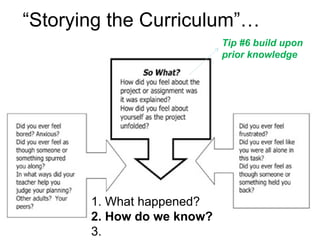 1. What happened? 2. How do we know? 3.  “ Storying the Curriculum”… b Tip #6 build upon prior knowledge 