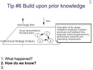 Tip #6 Build upon prior knowledge b 1. What happened? 2. How do we know? 3.  Tip #6 