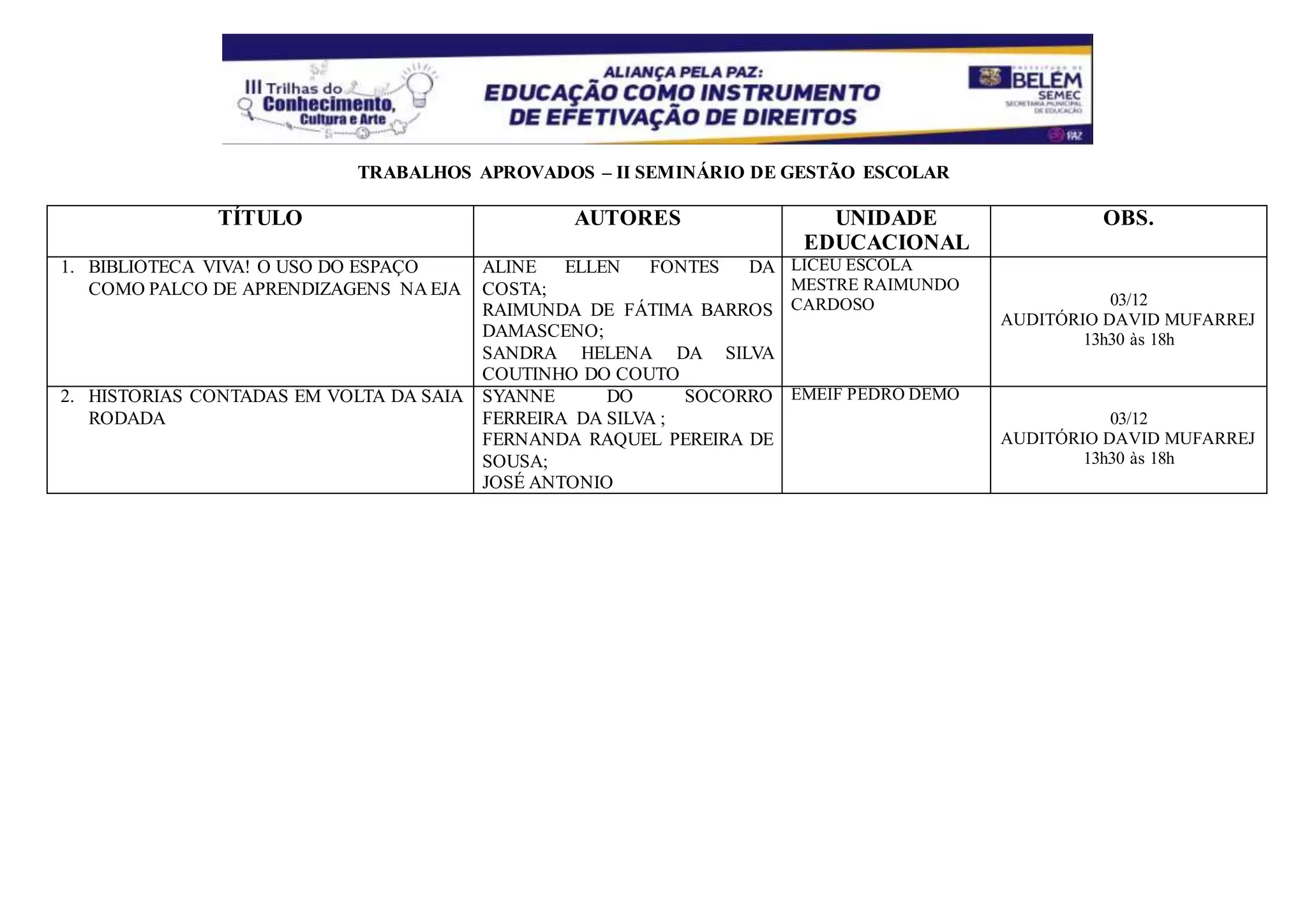 TRABALHOS APROVADOS – II SEMINÁRIO DE GESTÃO ESCOLAR
TÍTULO AUTORES UNIDADE
EDUCACIONAL
OBS.
1. BIBLIOTECA VIVA! O USO DO ESPAÇO
COMO PALCO DE APRENDIZAGENS NA EJA
ALINE ELLEN FONTES DA
COSTA;
RAIMUNDA DE FÁTIMA BARROS
DAMASCENO;
SANDRA HELENA DA SILVA
COUTINHO DO COUTO
LICEU ESCOLA
MESTRE RAIMUNDO
CARDOSO 03/12
AUDITÓRIO DAVID MUFARREJ
13h30 às 18h
2. HISTORIAS CONTADAS EM VOLTA DA SAIA
RODADA
SYANNE DO SOCORRO
FERREIRA DA SILVA ;
FERNANDA RAQUEL PEREIRA DE
SOUSA;
JOSÉ ANTONIO
EMEIF PEDRO DEMO
03/12
AUDITÓRIO DAVID MUFARREJ
13h30 às 18h