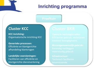 Inrichting programma

                                  Proeftuin


         Programmamanagement
Cluster KCC         Cluster BKR
KCC Inrichting:                         Operatie basisregistraties:
Organisatorische inrichting KCC         Efficiënter gebruik, verbeteren
                                        kwaliteit basisgegevens
Generieke processen:
Efficiënte en klantgerichte             Binnengemeentelijk gebruik:
afhandeling klantvragen                 Eenmalig vastleggen
                                        meervoudig gebruik
Landelijke voorzieningen:               Infrastructuur:
Faciliteren van efficiënte en           Technisch faciliteren
klantgerichte dienstverlening           bovenstaande
 